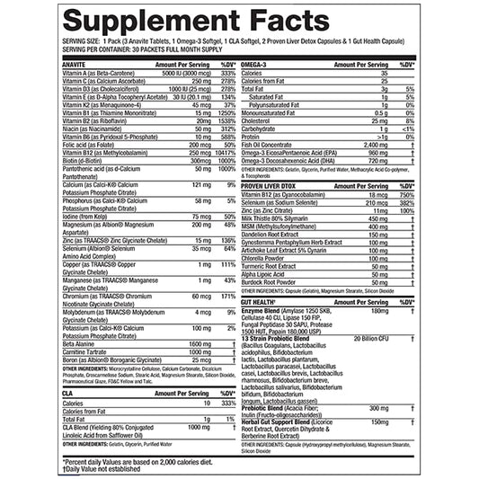 Tabla de ingredientes del suplemento Gaspari Nutrition Anavite.