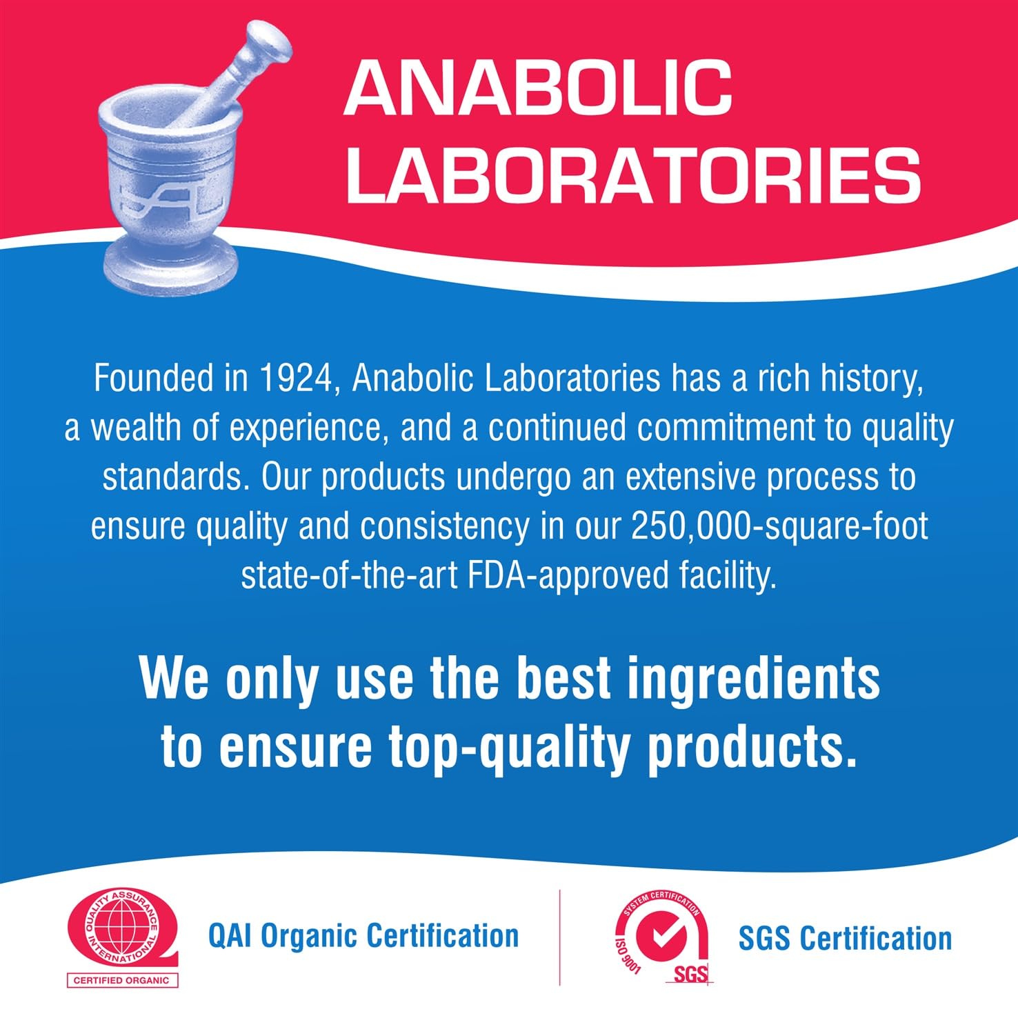Tabla de ingredientes del multivitamínico Anabolic Laboratories