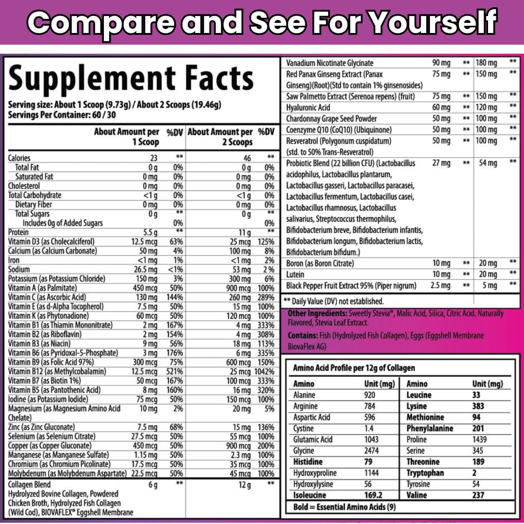 Tabla nutricional de Antioxed Multivitaminas MultiColágeno