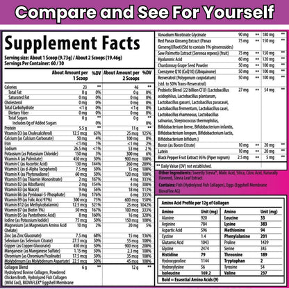 Tabla nutricional de Antioxed Multivitaminas MultiColágeno