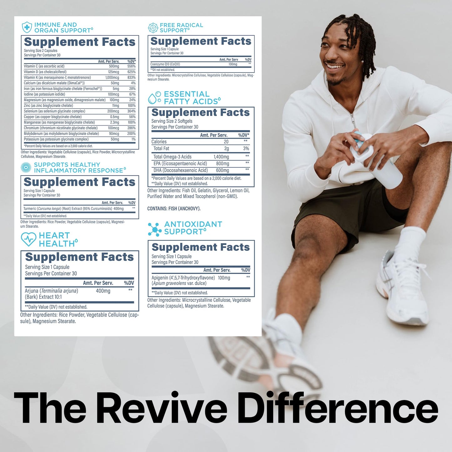 Tabla nutricional y hombre saludable de Revive MD