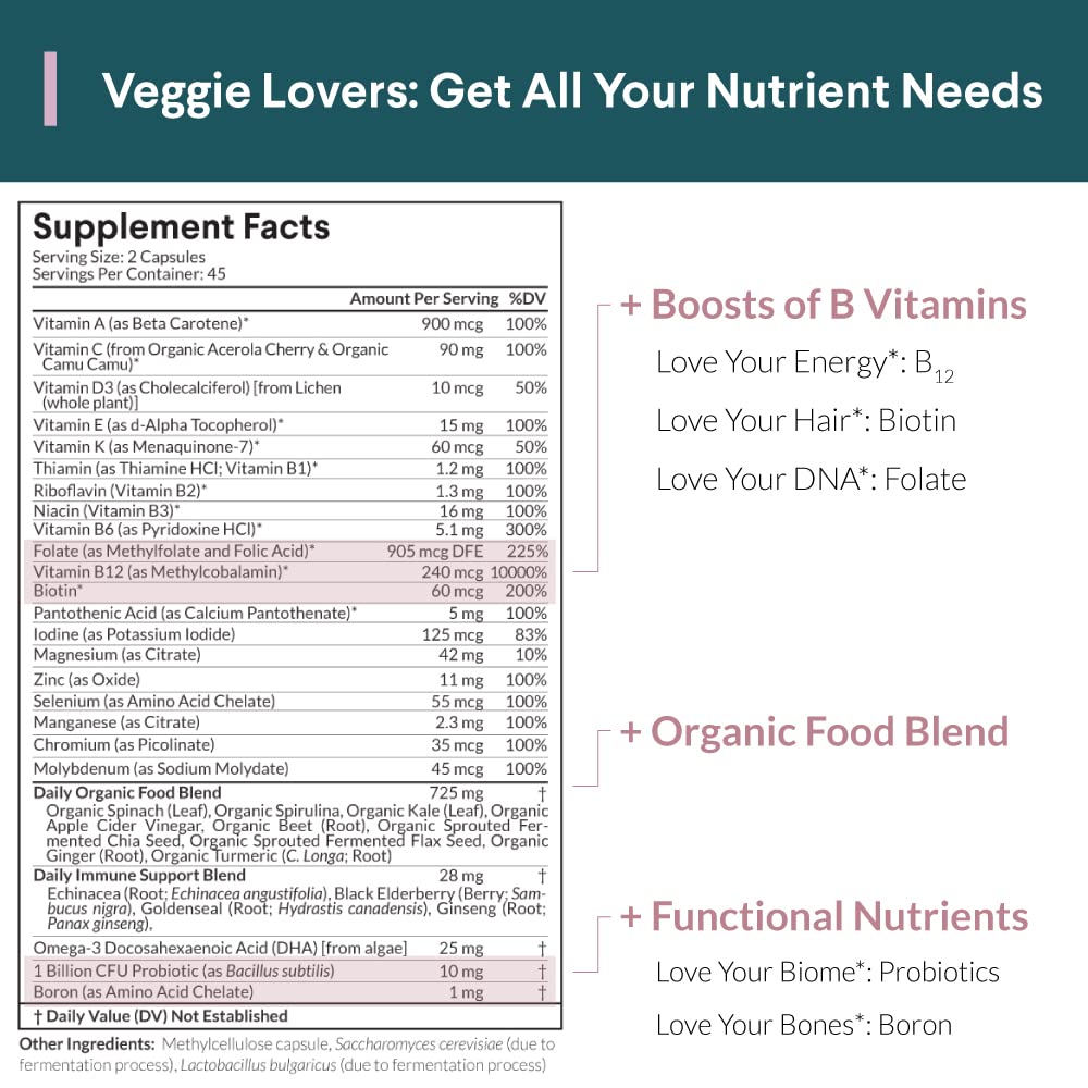 Tabla nutricional del multivitamínico Nutritional Roots