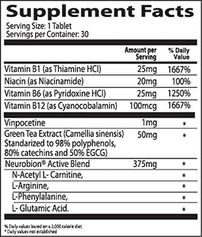 Tabla nutricional de Neurobion Active con vitaminas B y aminoácidos