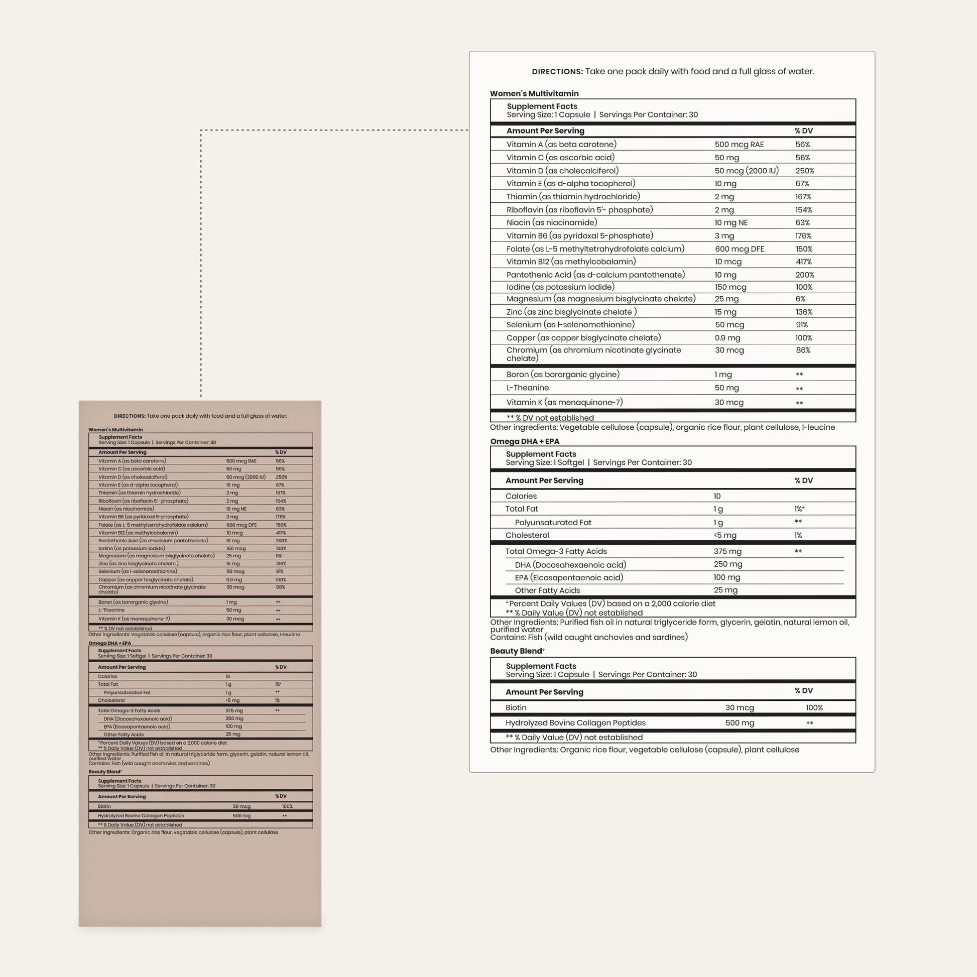 Tabla nutricional y suplementos en detalle Perelel