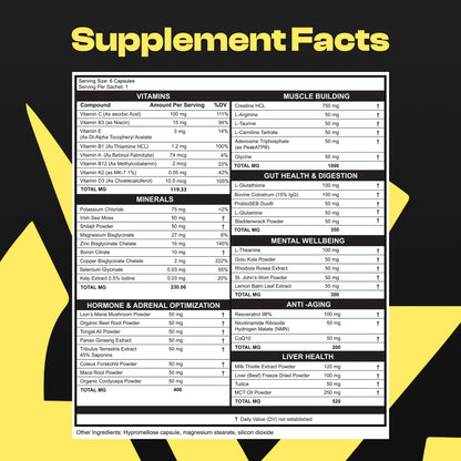 Tabla de nutrientes multivitaminas Electric Vitality