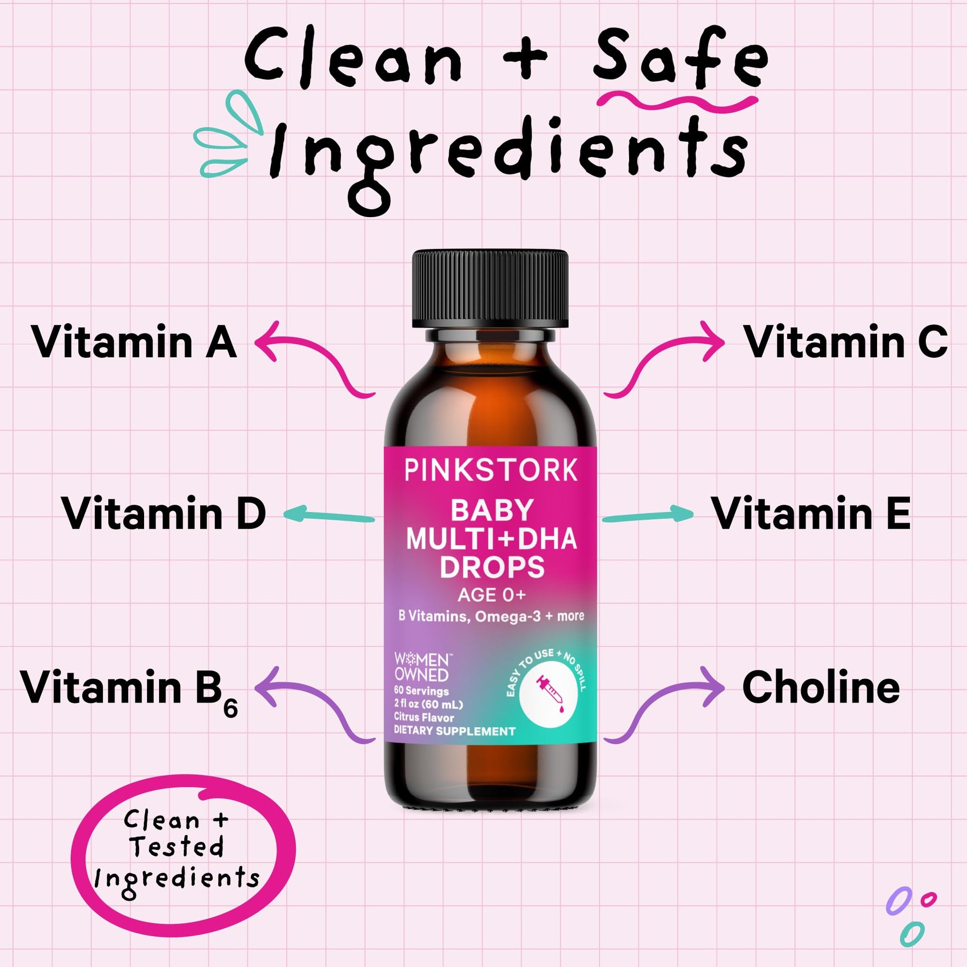 Tabla de vitaminas y nutrientes esenciales para bebés por Pink Stork.