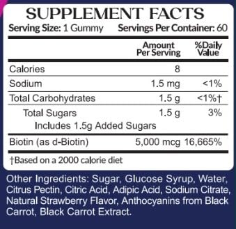 Tabla de suplementos de Gomitas VitaVita Nutritions 