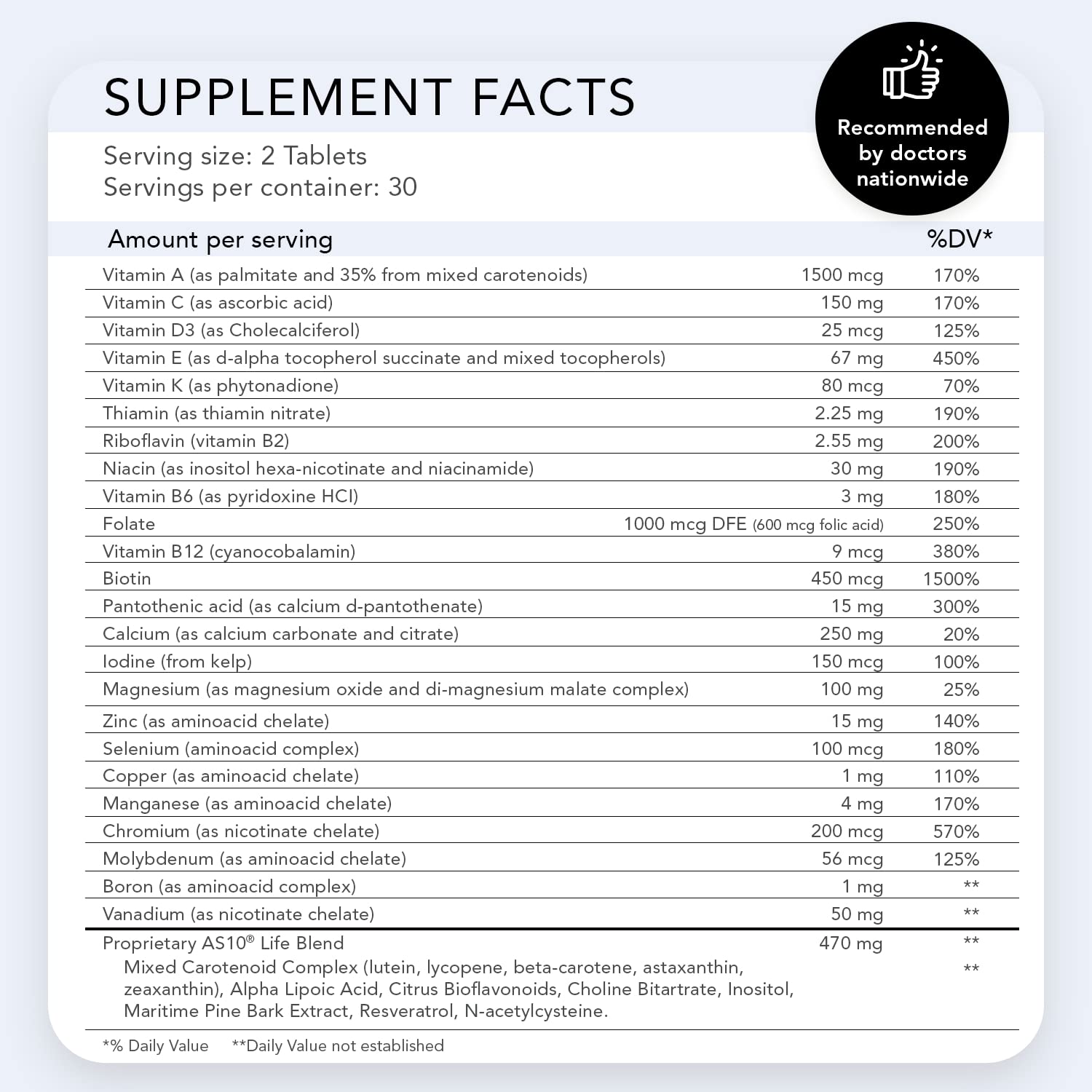 Tabla de suplementos del multivitamínico Nugevity AS 10