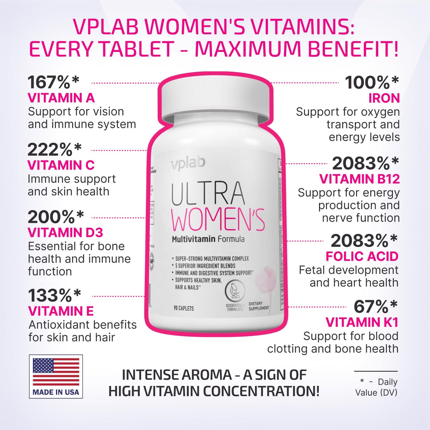 Tabla informativa de vitaminas y minerales del VPLab para mujeres.