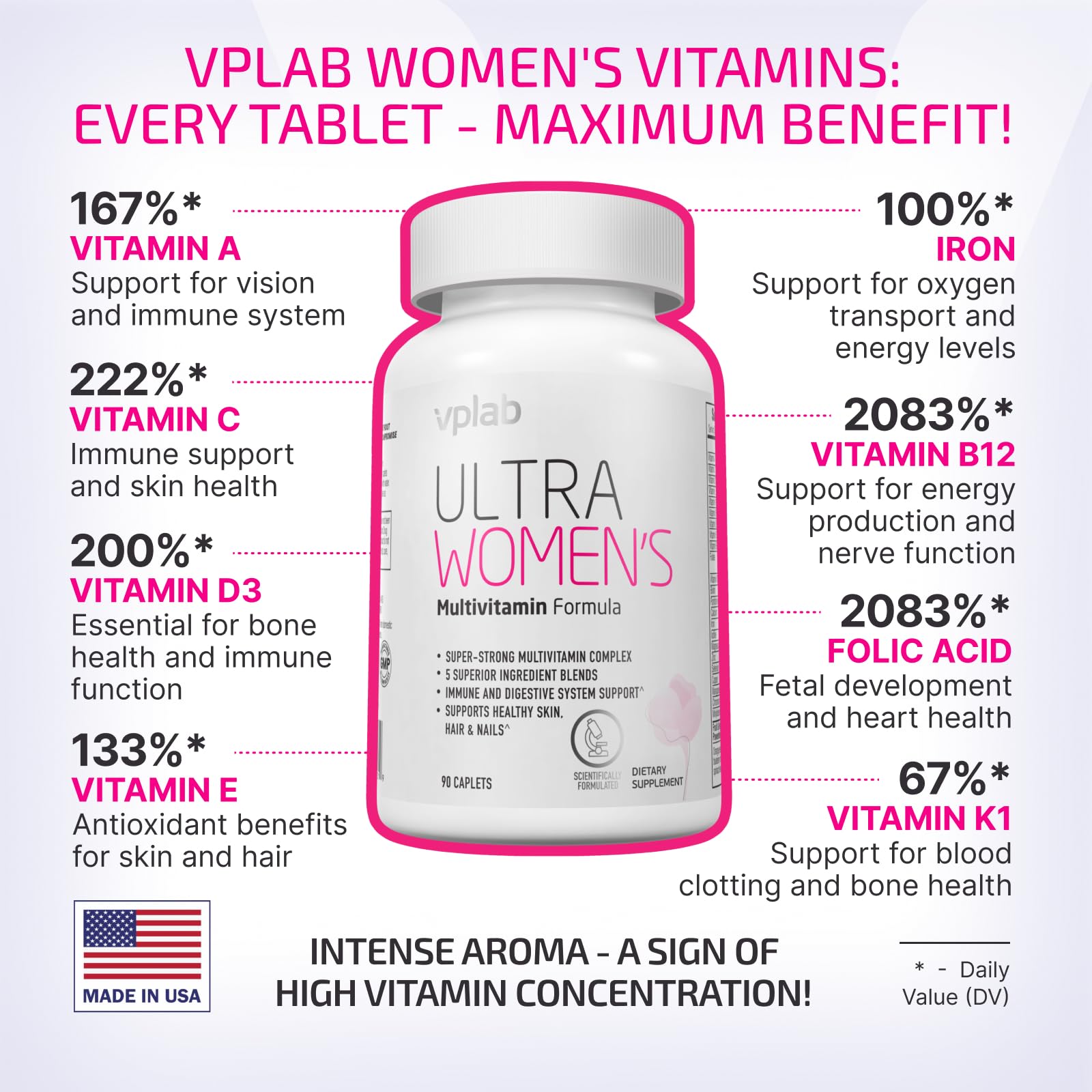 Tabla informativa de vitaminas y minerales del VPLab para mujeres.