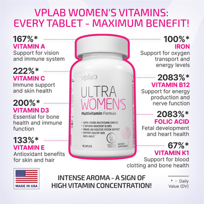 Tabla informativa de vitaminas y minerales del VPLab para mujeres.