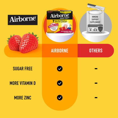 Tabletas Airborne con antioxidantes vitaminas a c e