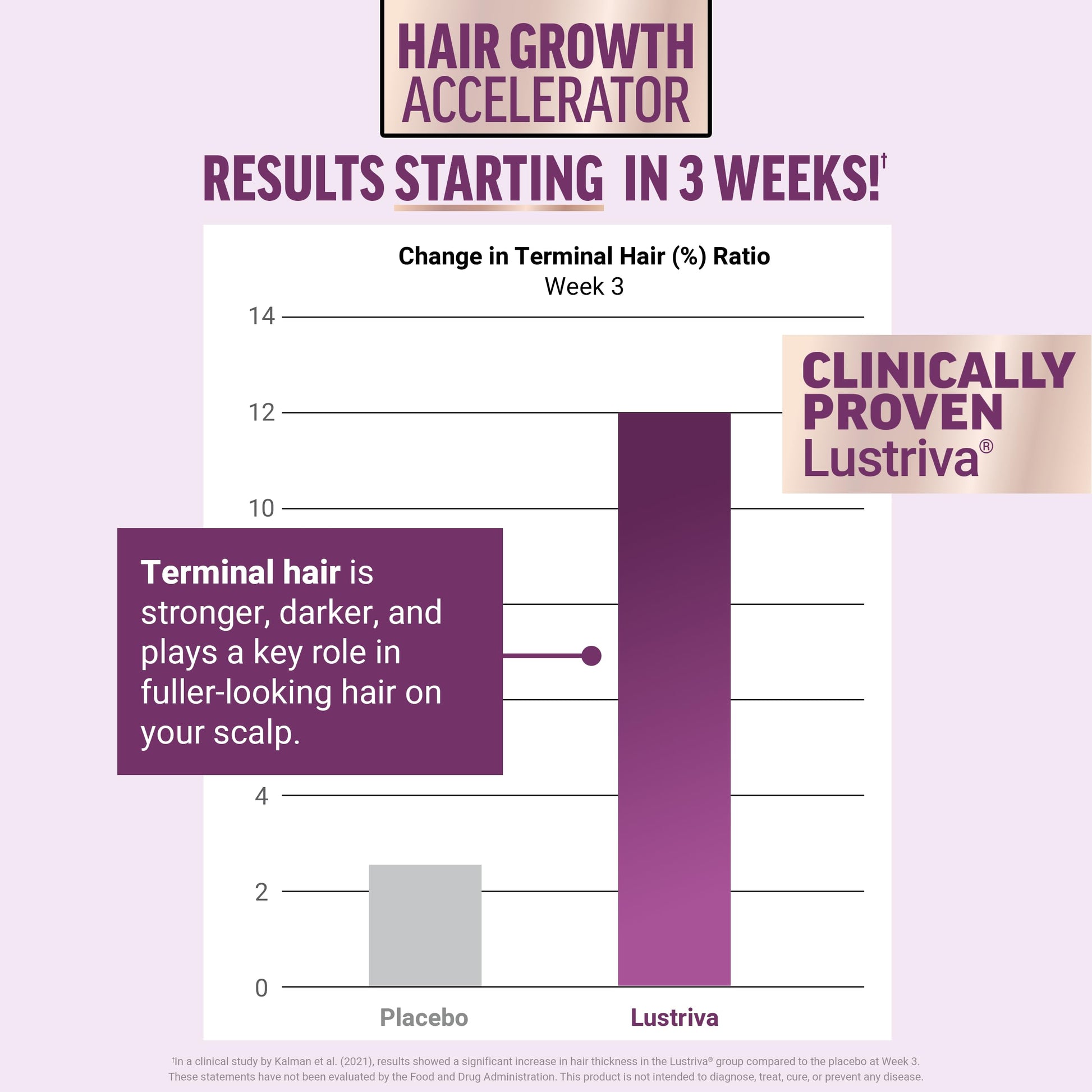 Tabletas para fortalecer cabello y mejorar crecimiento