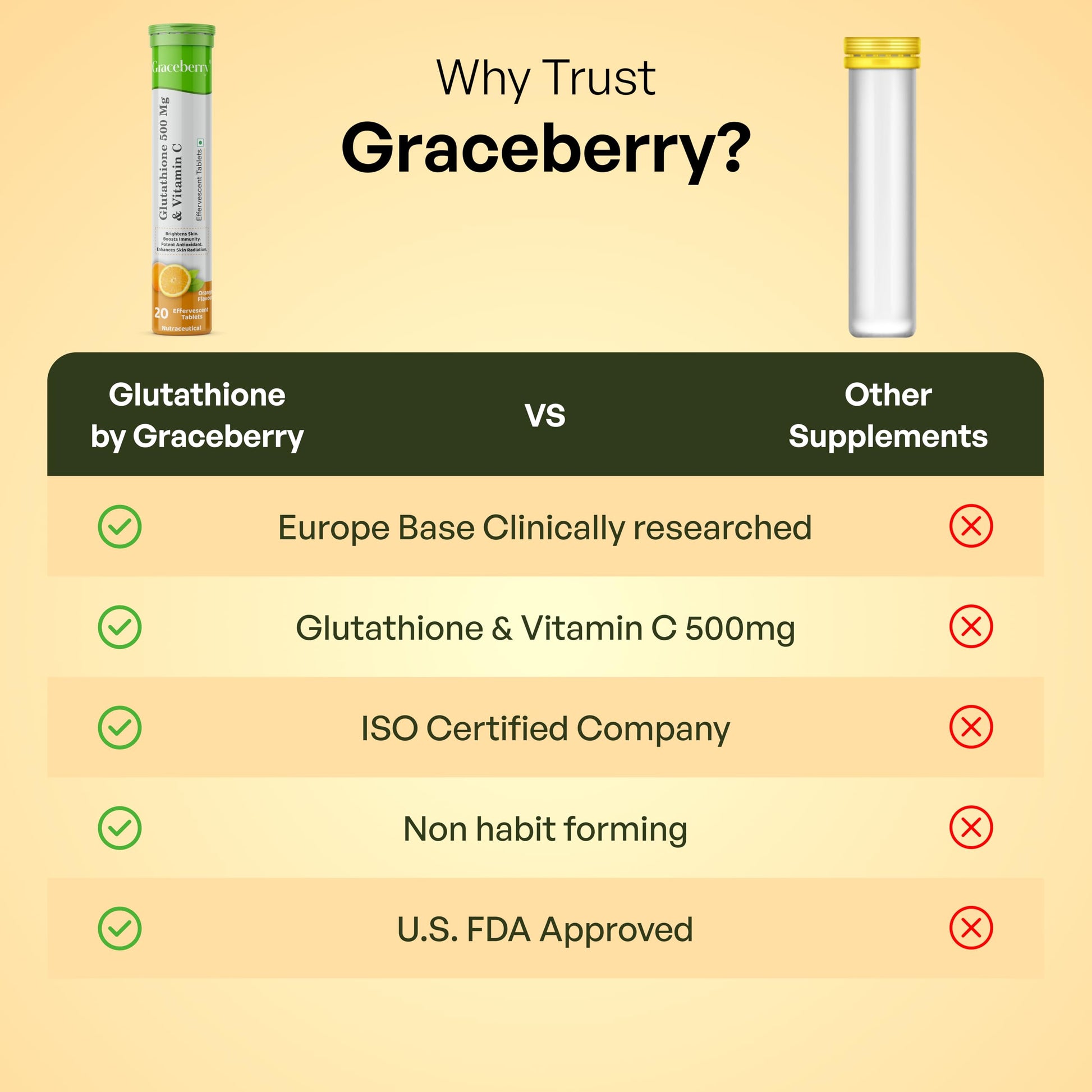 tabletas-glutatión-graceberry-caja-superior