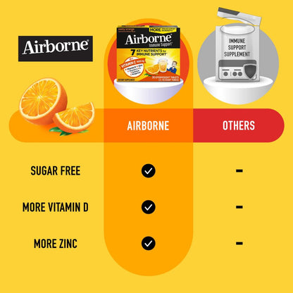 Tabletas vitamina c y zinc Airborne apoyo sistema inmunológico