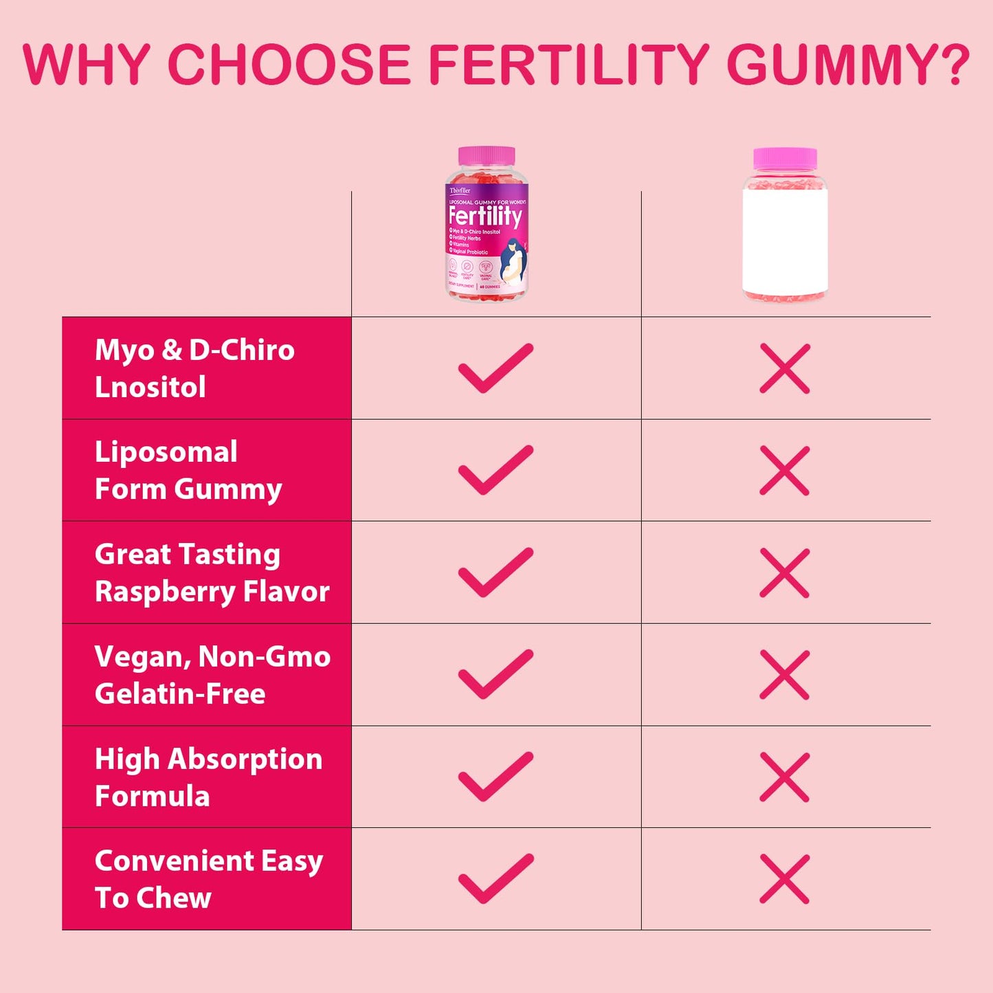 Tbivfller gomitas fertilidad mujer multivitaminas prenatales