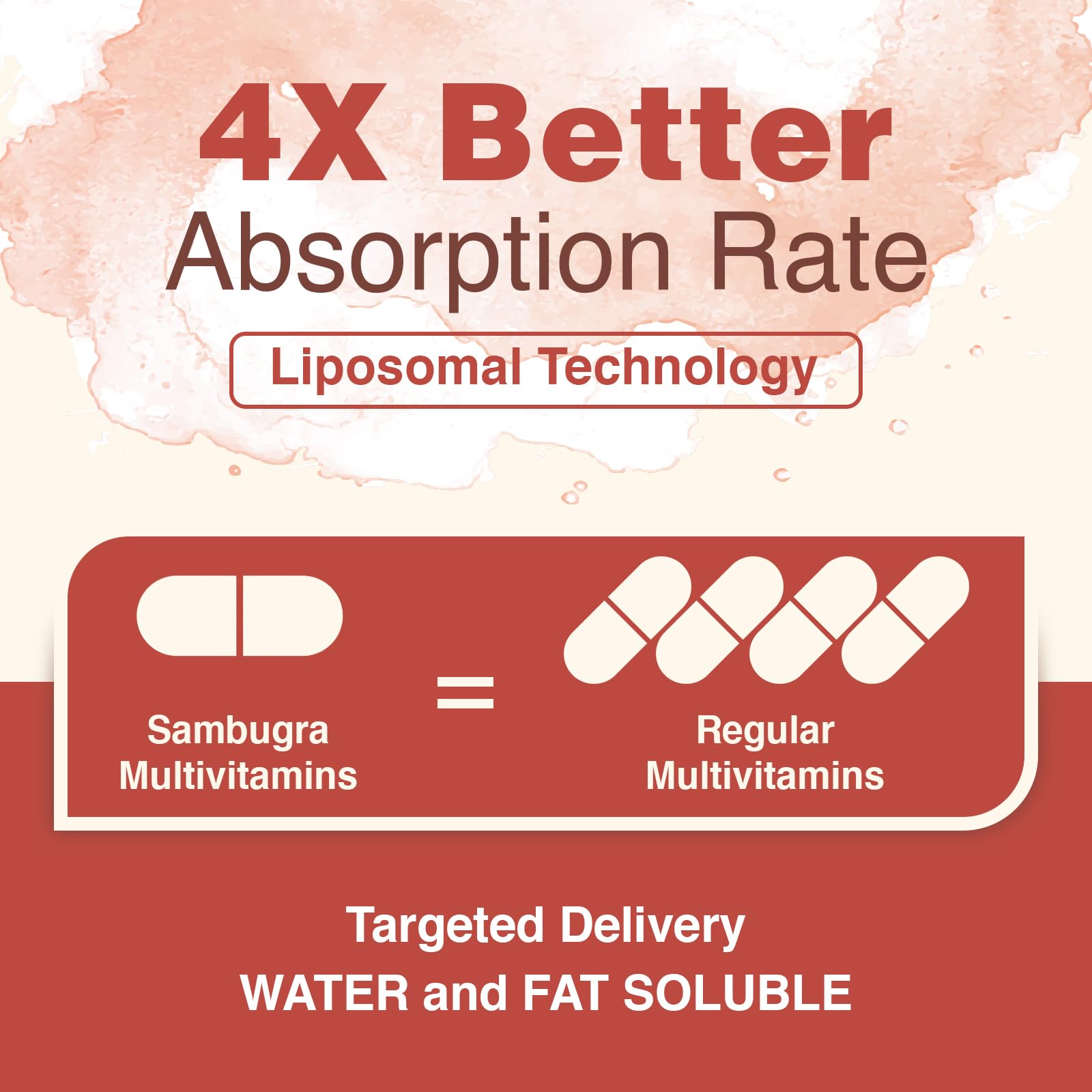 Tecnología liposomal para mejor absorción en multivitaminas