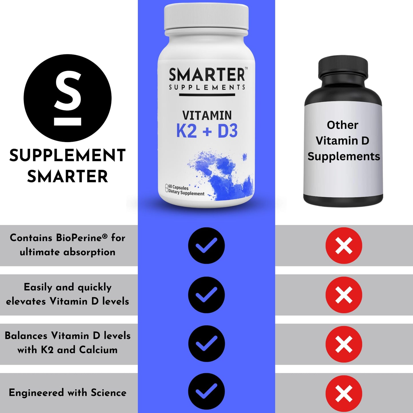 Tecnología de máxima absorción en suplemento Smarter Supplements