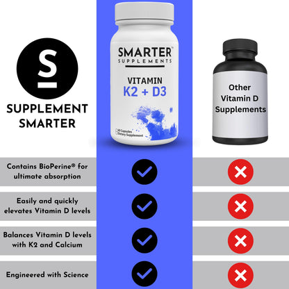 Tecnología de máxima absorción en suplemento Smarter Supplements