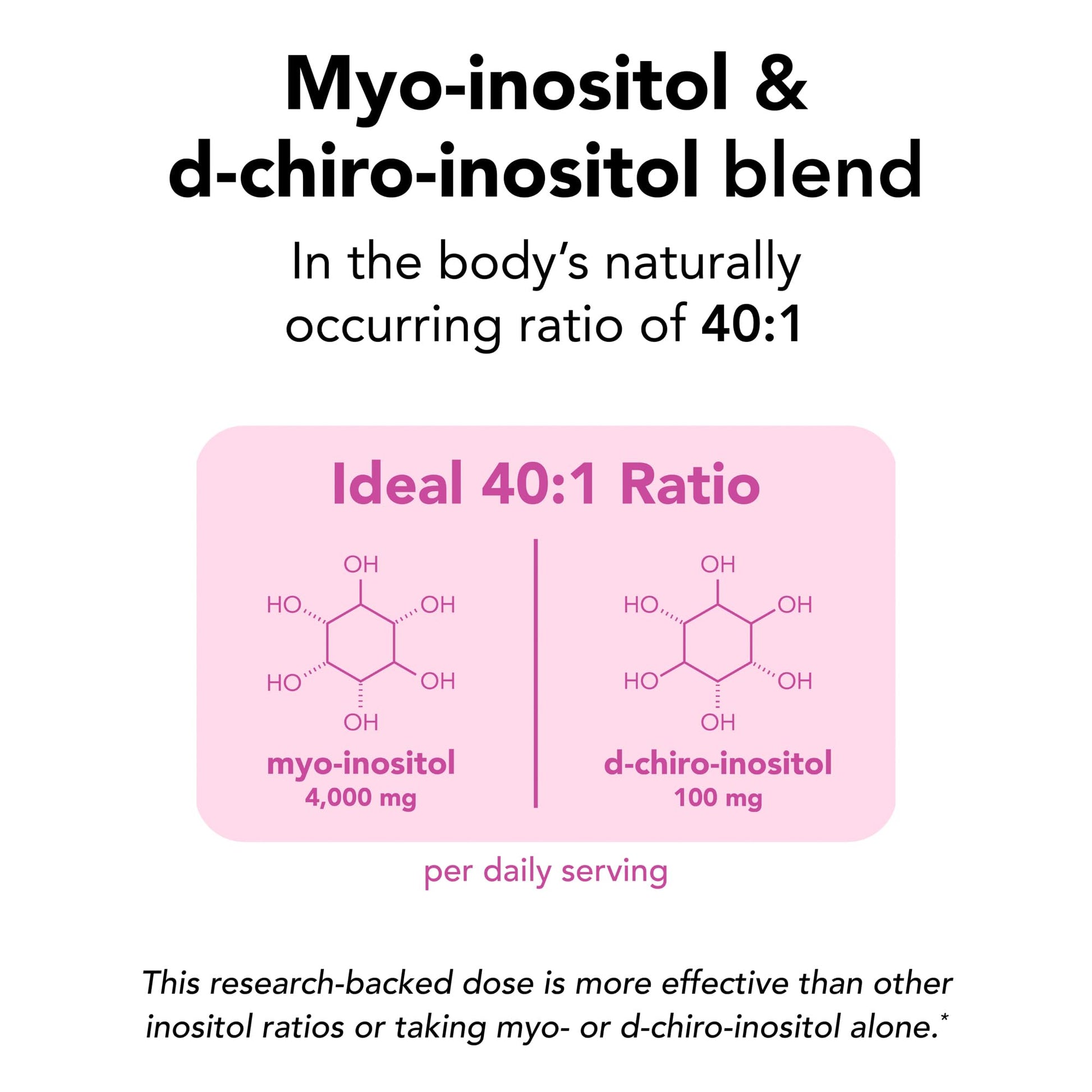 Theralogix Ovasitol suplemento polvo inositol 360 porciones