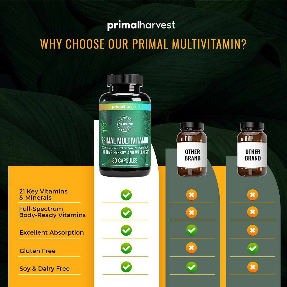 Transparencia de ingredientes Primal Harvest