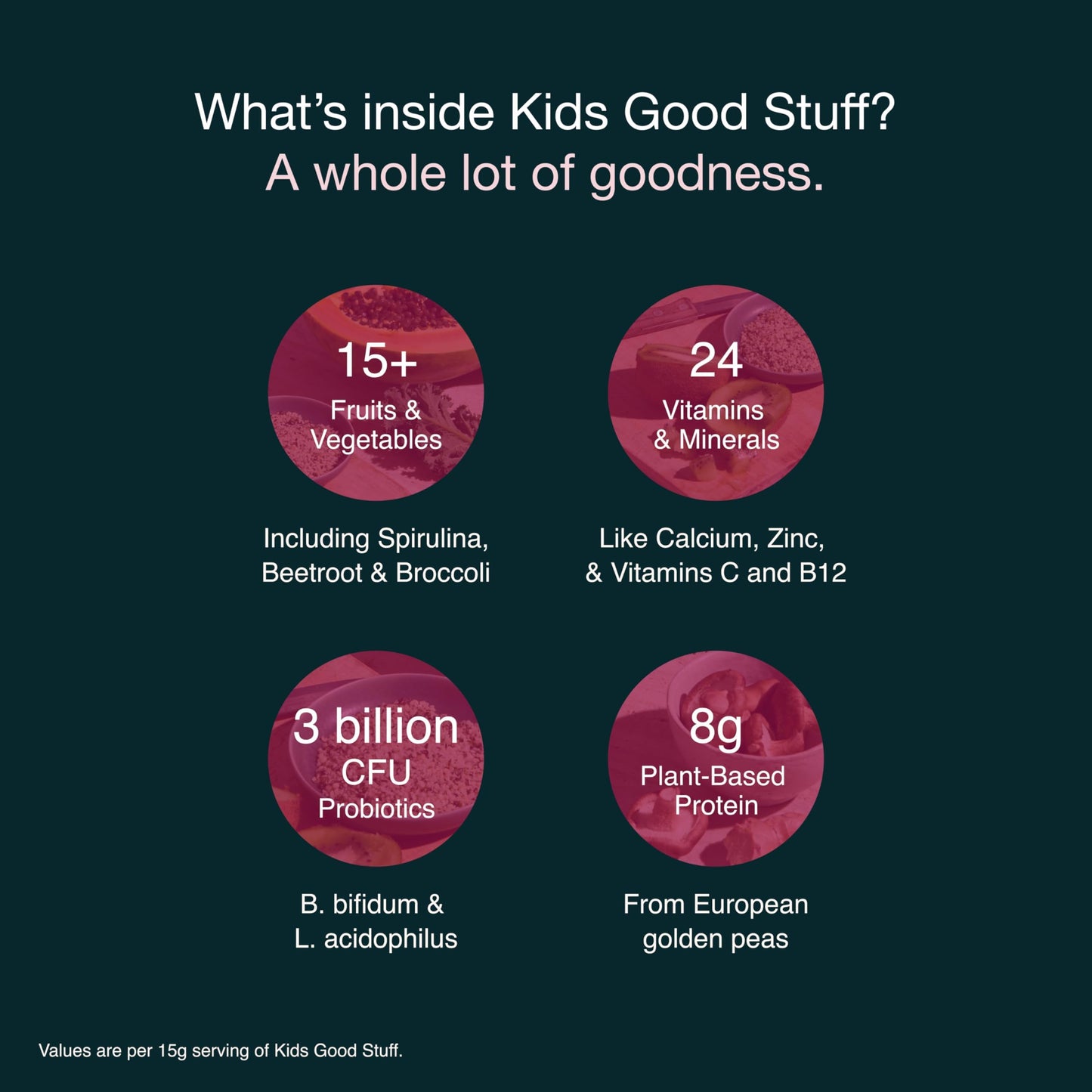 Uso recomendado de Kids Good Stuff
