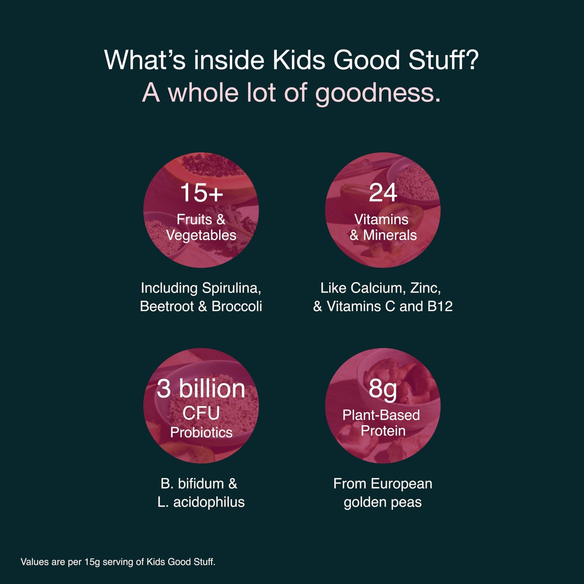 Uso recomendado de Kids Good Stuff