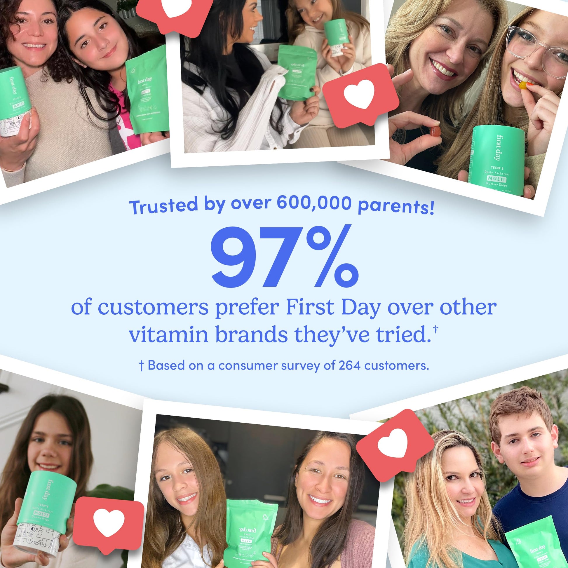 Valores nutricionales de vitaminas First Day para adolescentes