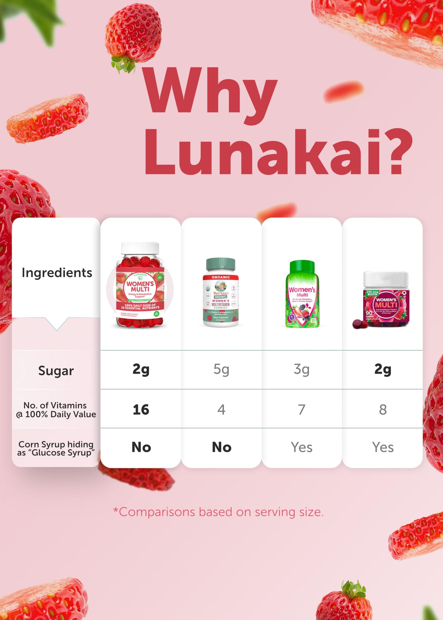 Variedad de suplementos diseñados para mujeres de Lunakai