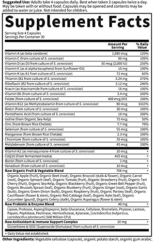 Lista de variedades de Vitamin Code Multivitaminas.