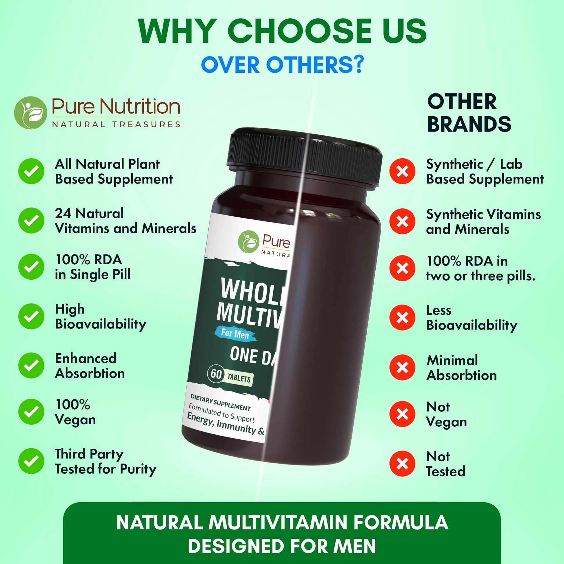 Comparación de ventajas de multivitaminas Pure Nutrition