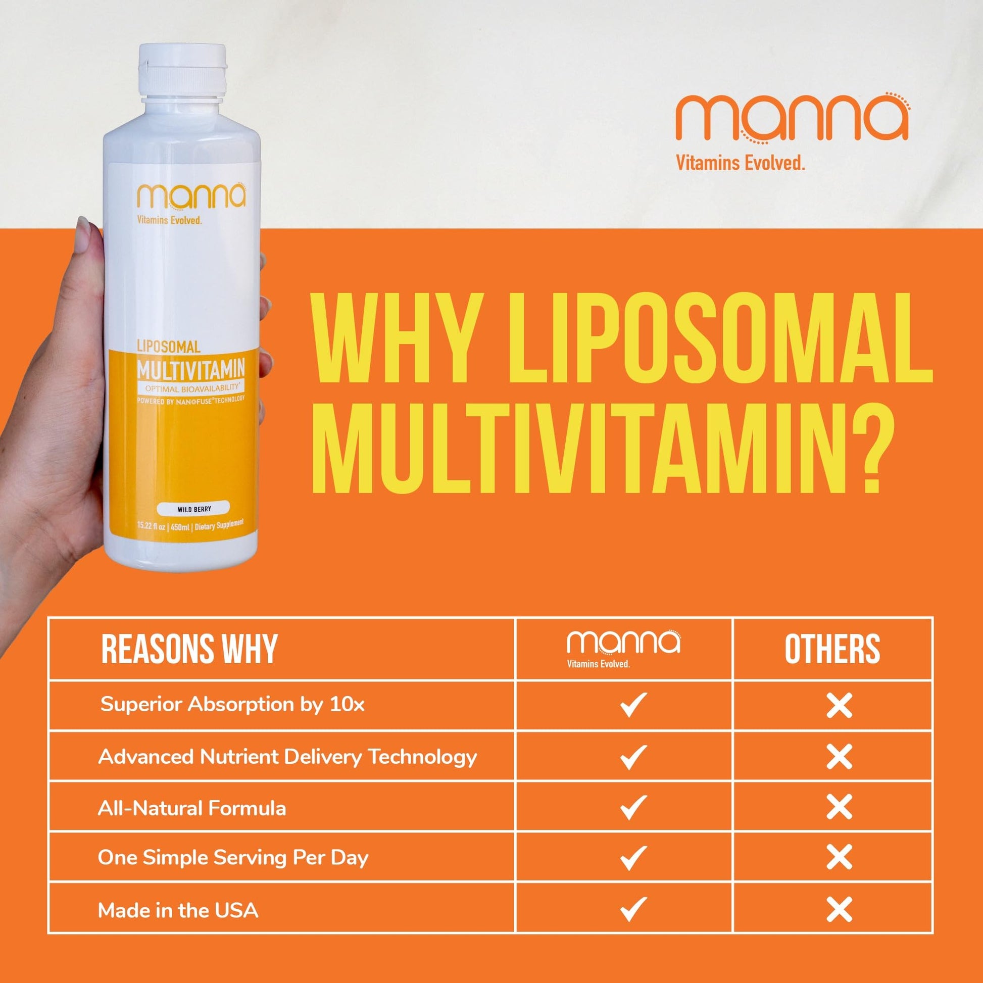 Ventajas del multivitamínico liposomal de Manna