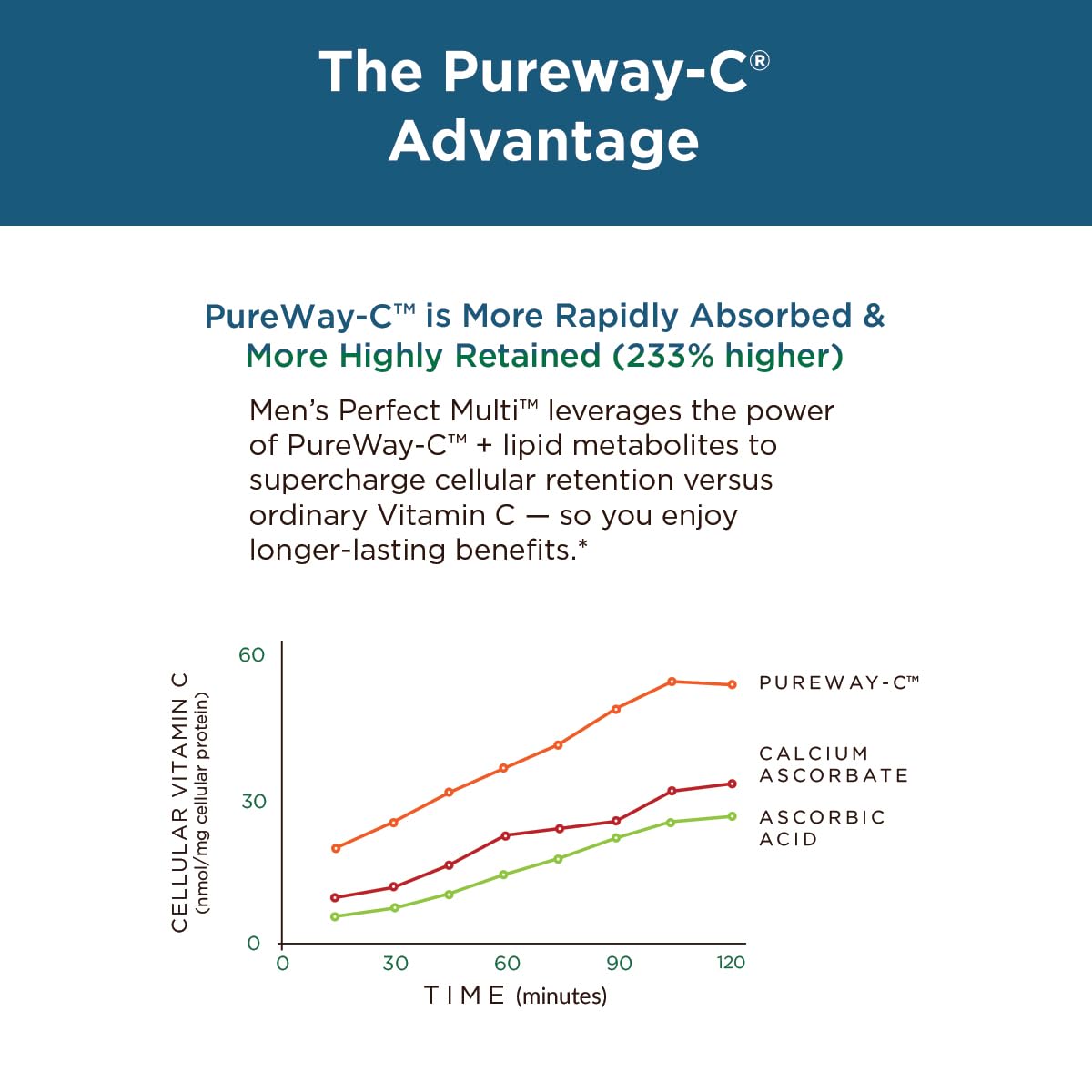Ventajas de la vitamina C Pureway en el multivitamínico