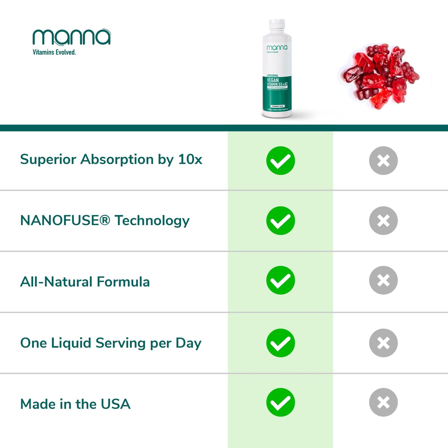 Visión lateral Manna Vitamins Evolved Vitamina K2 D3