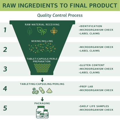 Vista lateral envase Catalyn masticable Standard Process vitaminas