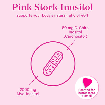 Vista lateral frasco Pink Stork inositol 40-1 para mujeres