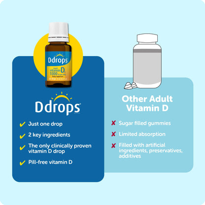 Vitamin d3 liquid drops immune system support Ddrops