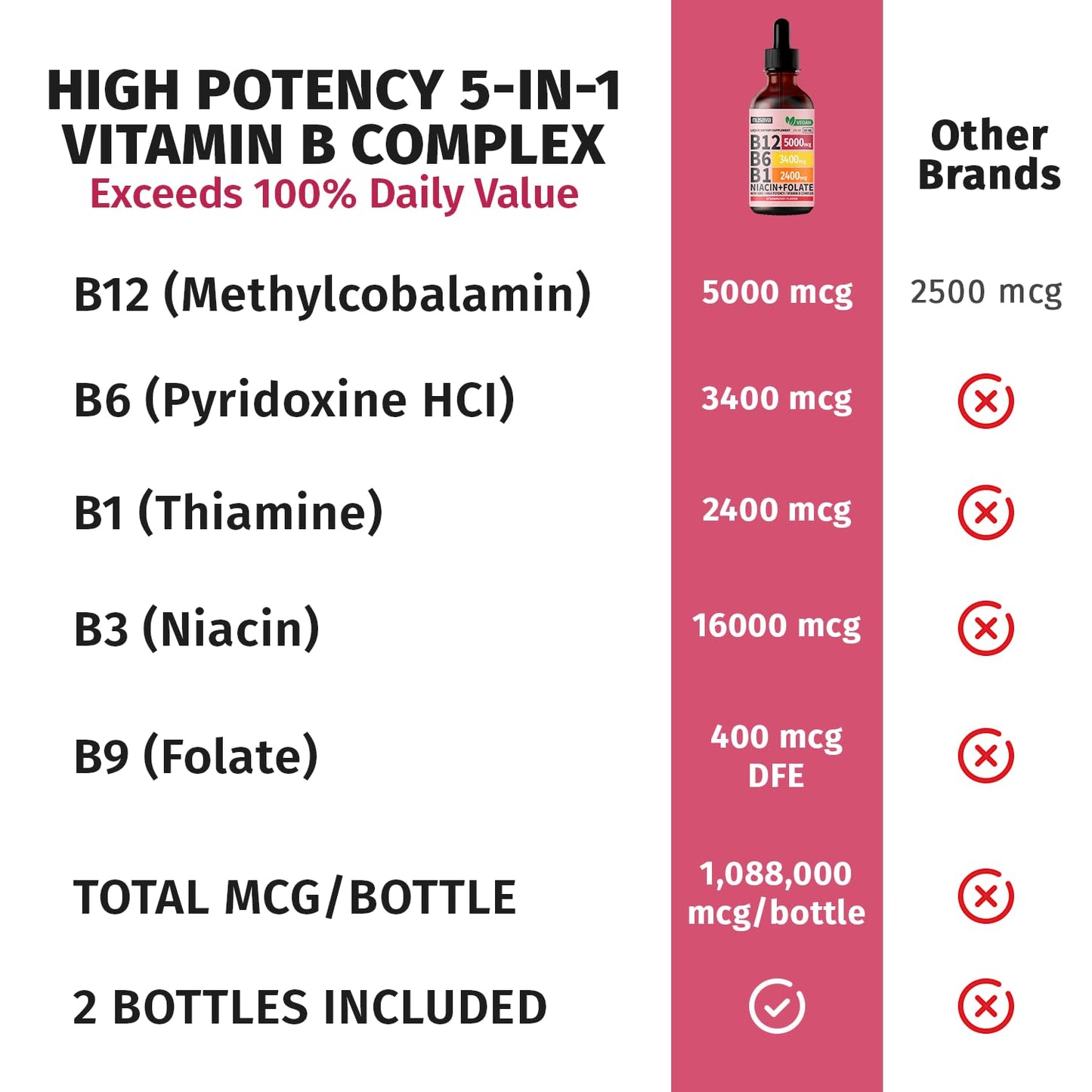 Vitamina B12 B6 gotas líquidas para soporte energético