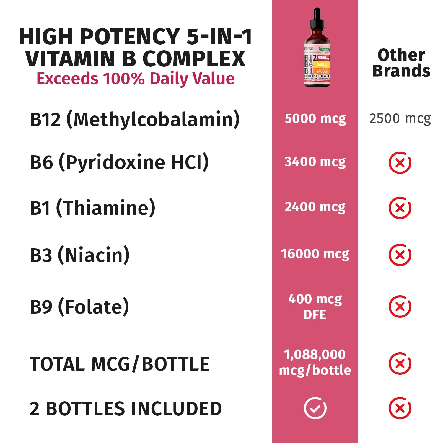 Vitamina B12 B6 gotas líquidas para soporte energético