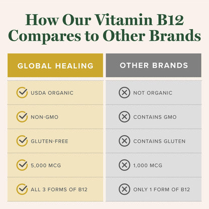 Vitamina B12 orgánica líquida Global Healing Center para energía