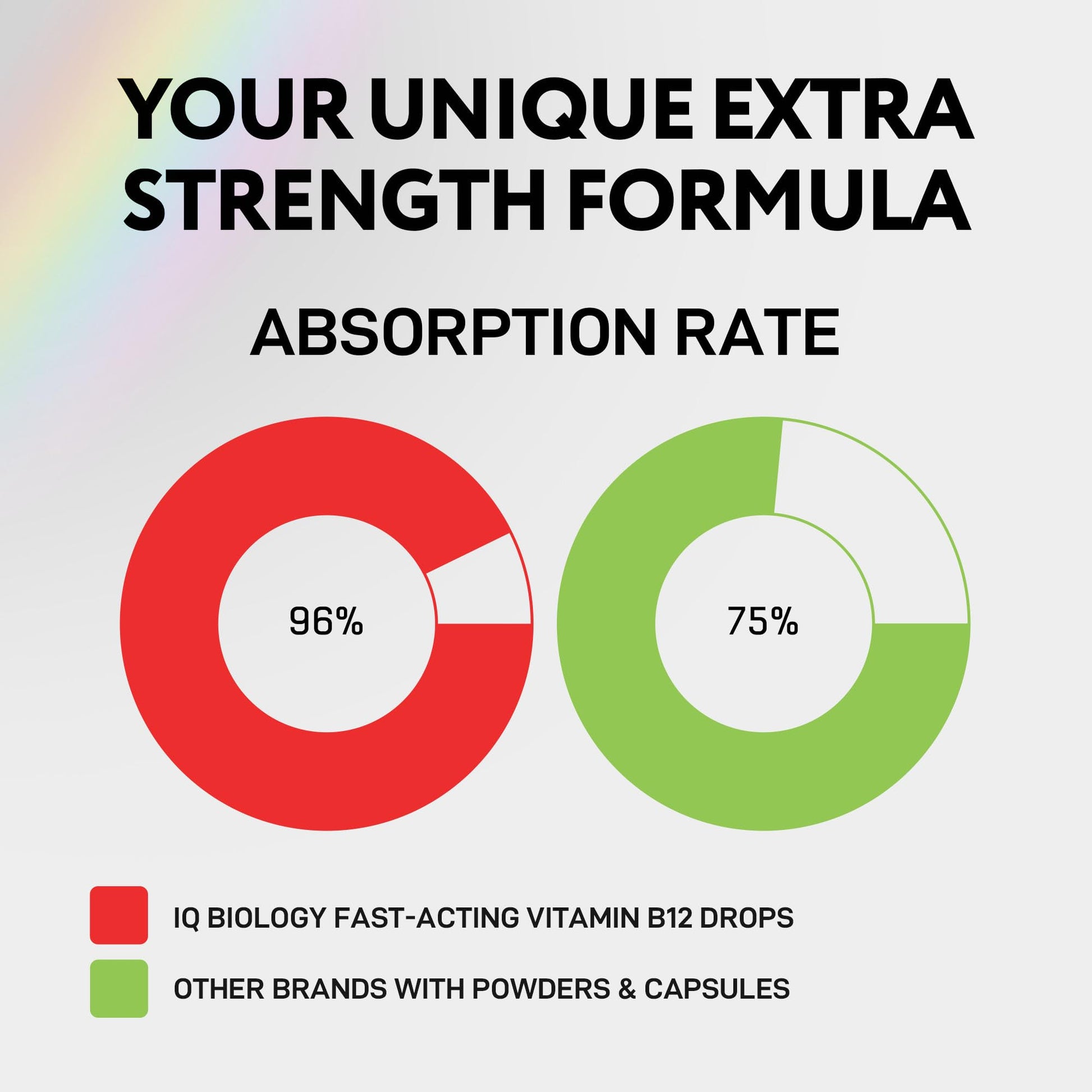 Vitamina B12 vegana para energía diaria y bienestar general