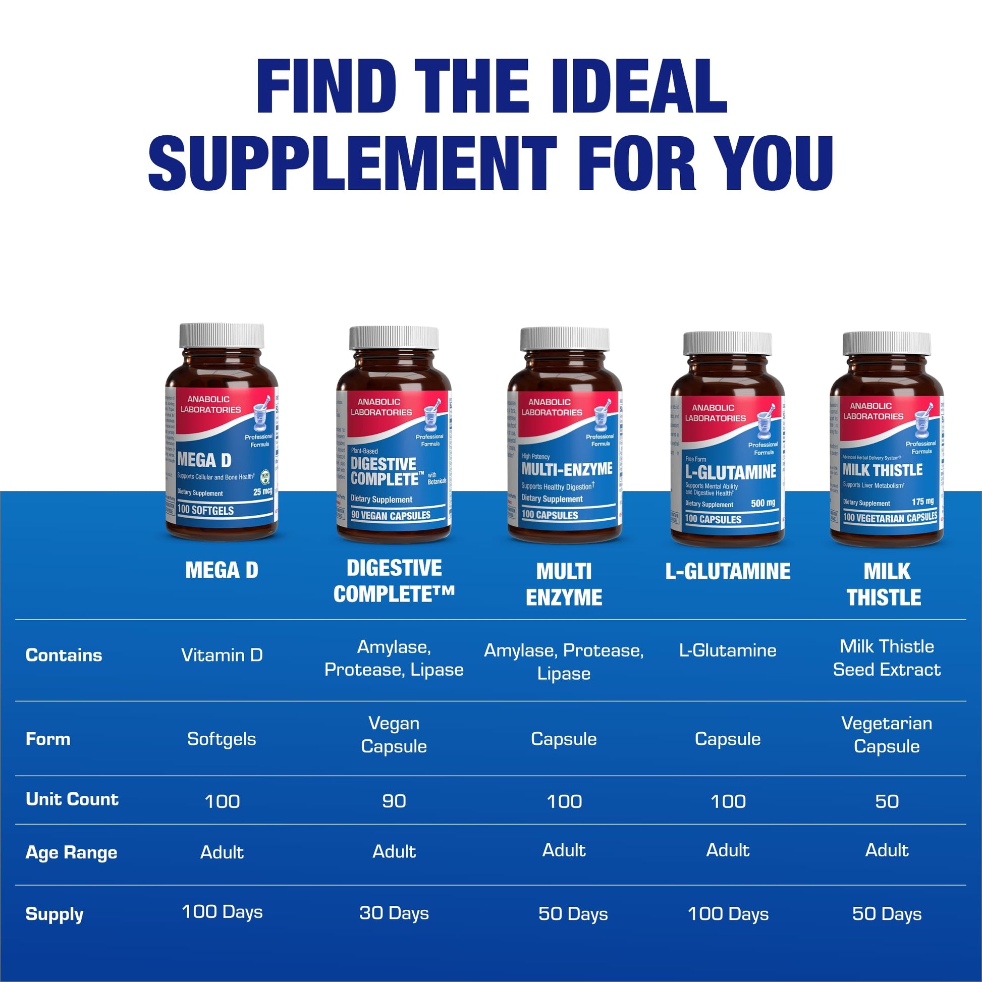 Vitamina d3 1000 ui para huesos fuertes y mejor inmunidad