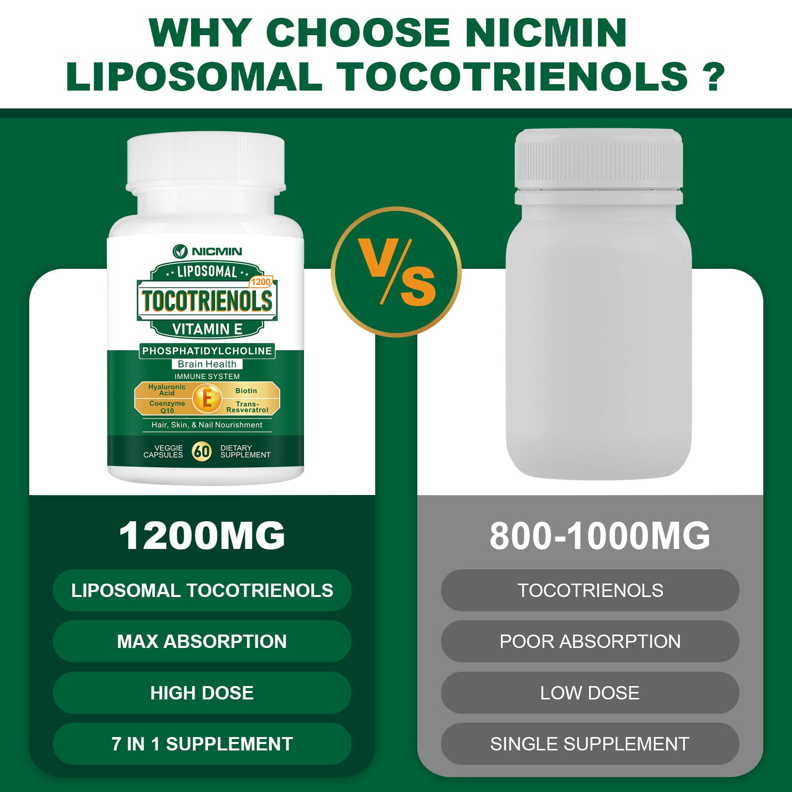 Detalle ingredientes suplemento Vitamina E Tocotrienoles NICMIN