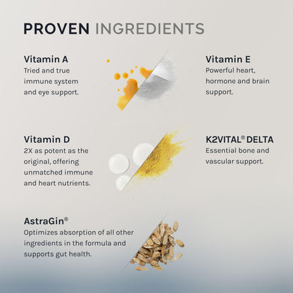 Vitaminas A, D3 y K2 en InfiniWell Defend Pro