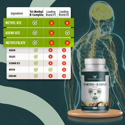 Vitaminas b metiladas con formas activas b12 y metilfolato