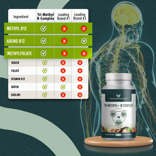 Vitaminas b metiladas con formas activas b12 y metilfolato