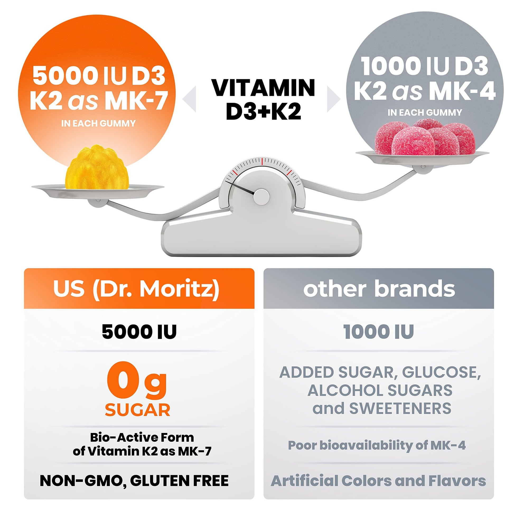 Vitaminas gomitas d3 5000 ui veganas dr moritz 60 piezas