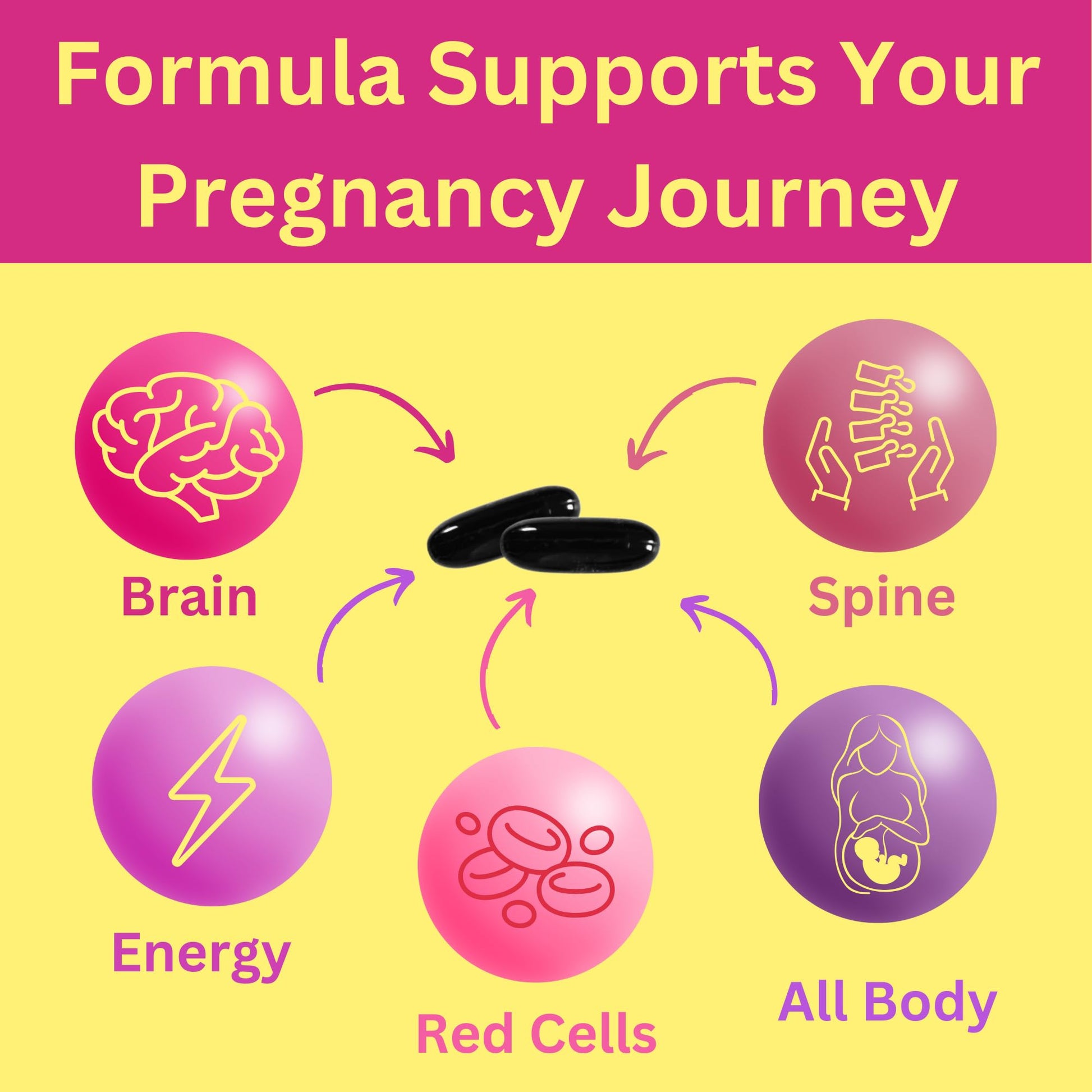 Vitaminas prenatales con DHA para mujeres embarazadas Greenfield