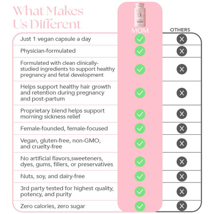 Vitaminas prenatales HAIRtamin MOM con biotina y zinc