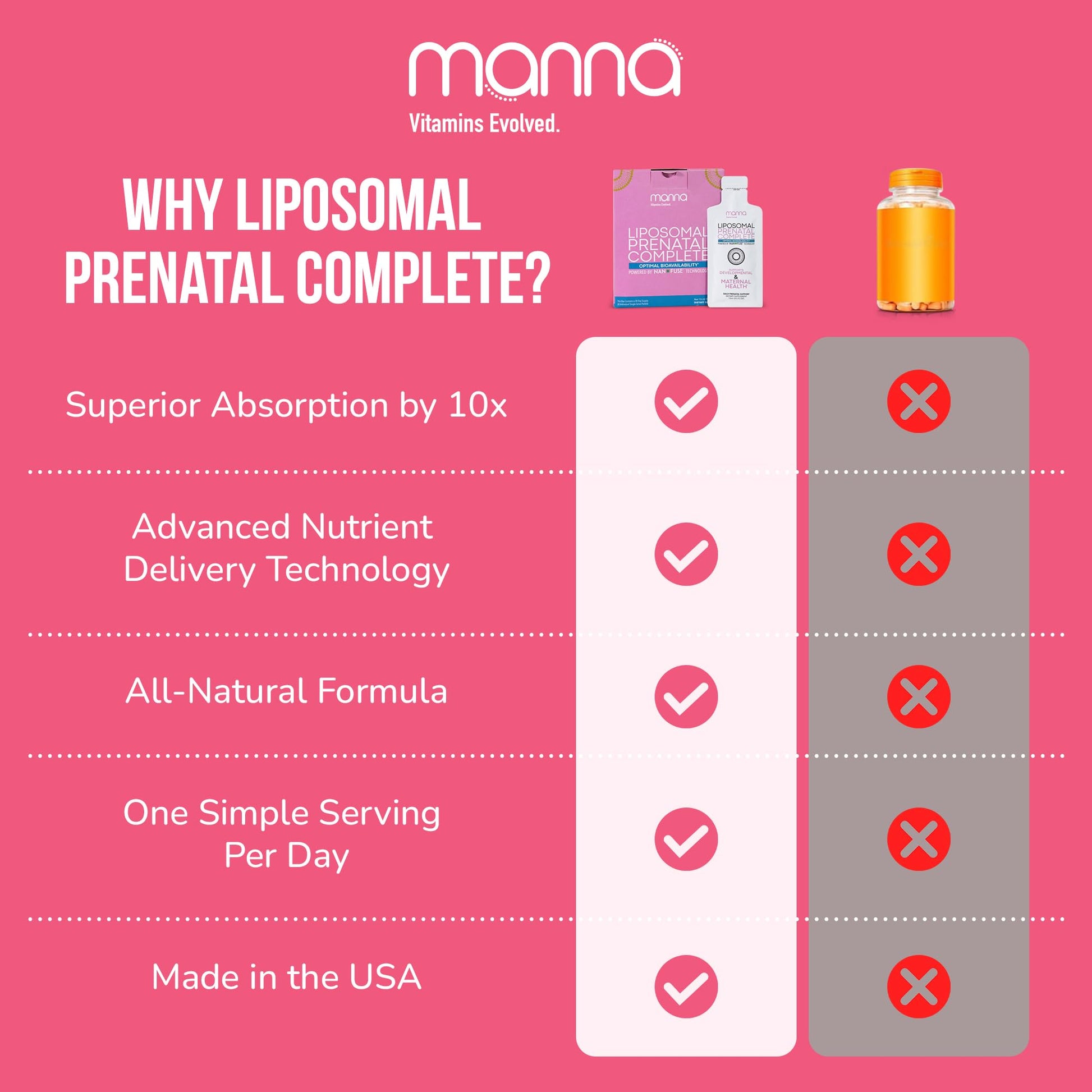Vitaminas prenatales vegan Manna sin gluten y sin OMG
